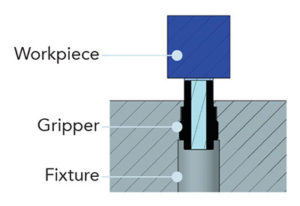 Illustration of Blue Photon's head-in gripper, a part of their UV-activated adhesive workholding system