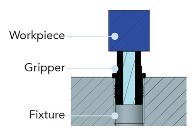 Illustration of Blue Photon's head-out gripper, a part of their UV-activated adhesive workholding system